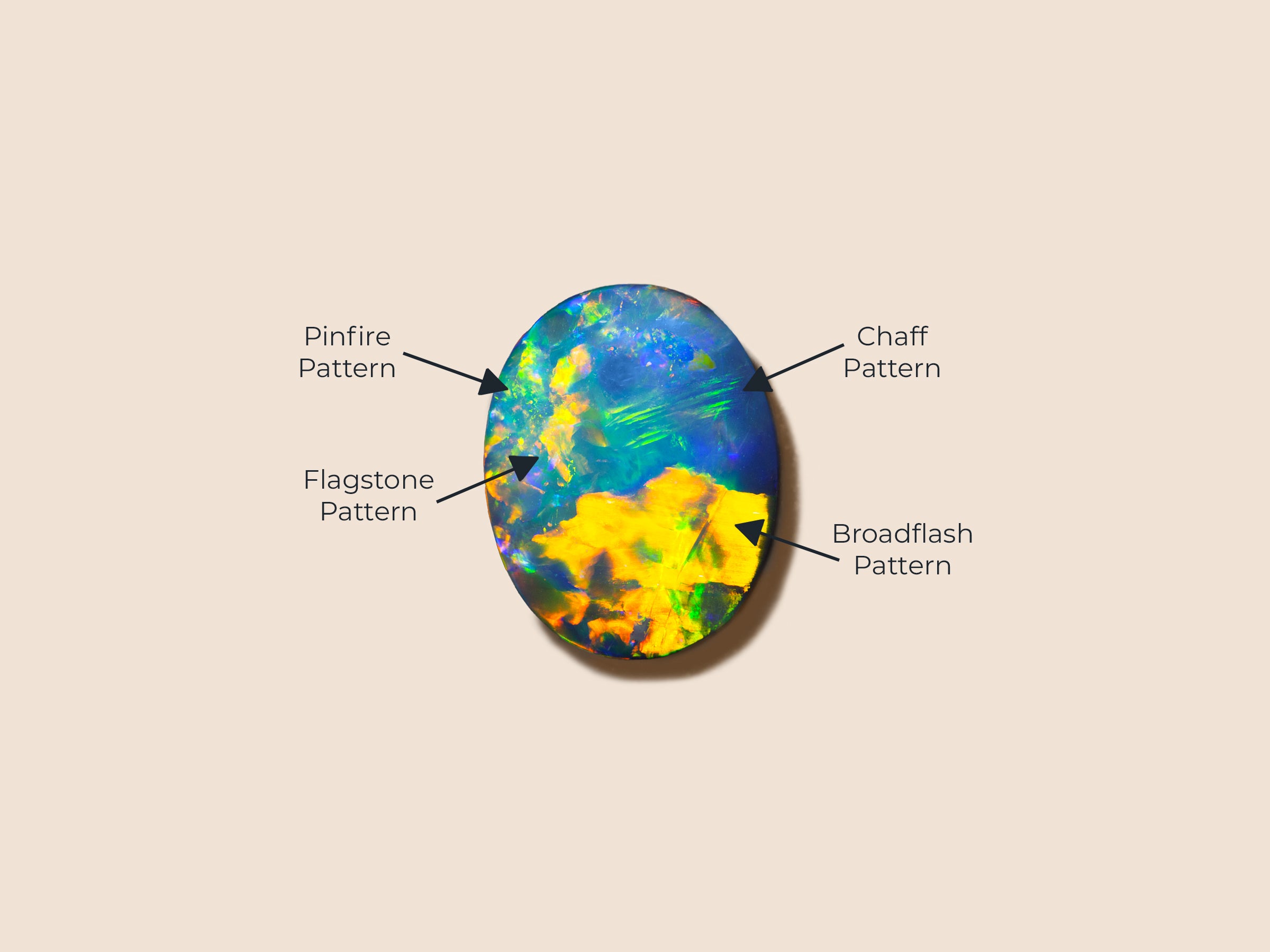 Opal Guide Opal Patterns